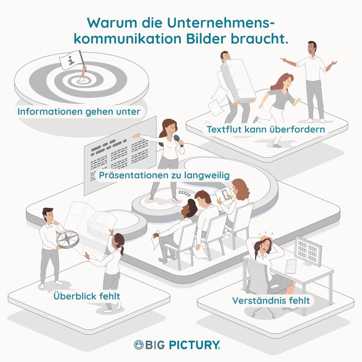 BigPictury's tweet photo. Wer kennt es nicht: 

#visualisierung #bigpictures #kommunikation #internekommunikation #internalcomms #unternehmenskommunikation https://t.co/SbXywZb7ok