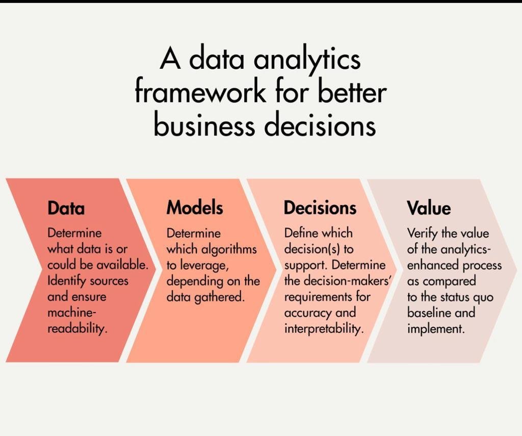 A data analytical framework for better business decisions #DigitalTransformation #travailtechnologies