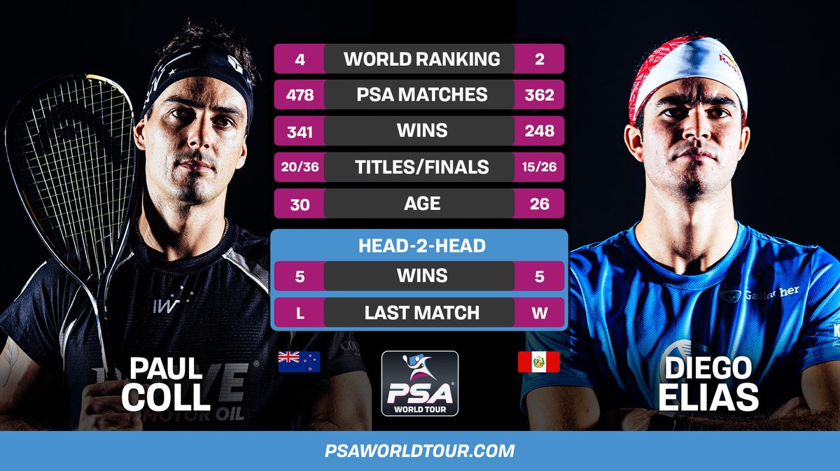 PSA Squash Tour (@psasquashtour) on Twitter photo Four 𝙝𝙪𝙜𝙚 matches coming up - this is your 1️⃣ hour warning! ⏰
Here's what the H2H records look like ahead of the <a href="/BritOpenSquash/">British Open</a> semis 🆚 Four 𝙝𝙪𝙜𝙚 matches coming up - this is your 1️⃣ hour warning! ⏰
Here's what the H2H records look like ahead of the <a href="/BritOpenSquash/">British Open</a> semis 🆚