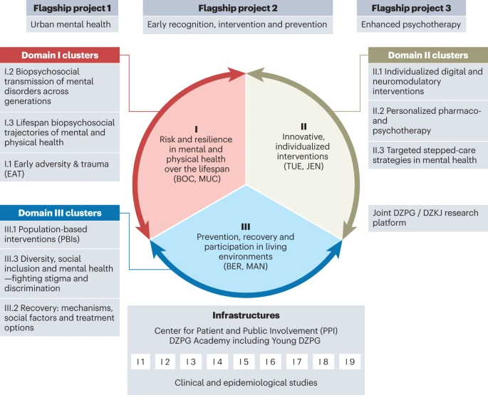 Nils Kroemer tweet media