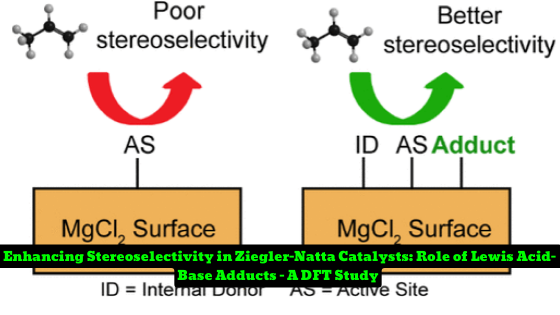 New study suggests Lewis acid-base adducts can enhance stereoselectivity in Ziegler-Natta Catalysts