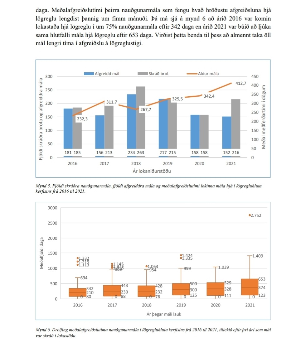 Hér er ein góð fyrir alla sjokkeruðu samlanda mína sem eru í molum yfir enska réttarkerfinu þessa dagana. Hér sjáið þið að meðalmálsmeðferðartími íslensku lögreglunnar í nauðgunarmálum er 653 dagar! Verið jafn brjáluð yfir því og krefjist breytinga fyrir þolendur!