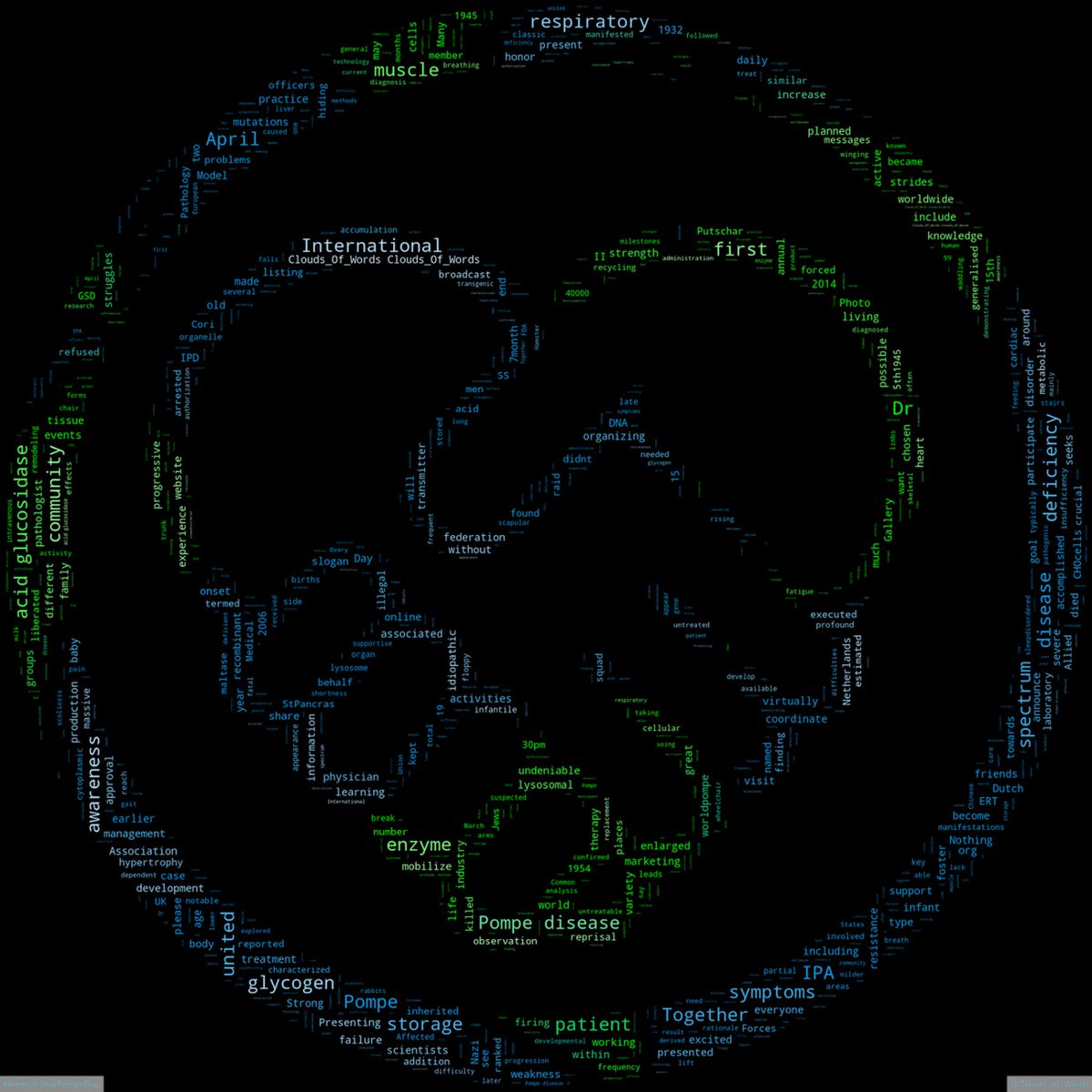 2023-04-15 is #InternationalPompeDay #PompeDay
#WordCloud