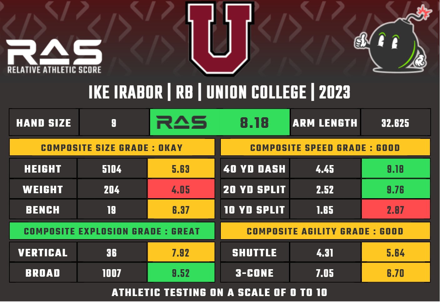 Kent Lee Platte on Twitter "Ike Irabor is a RB prospect in the 2023