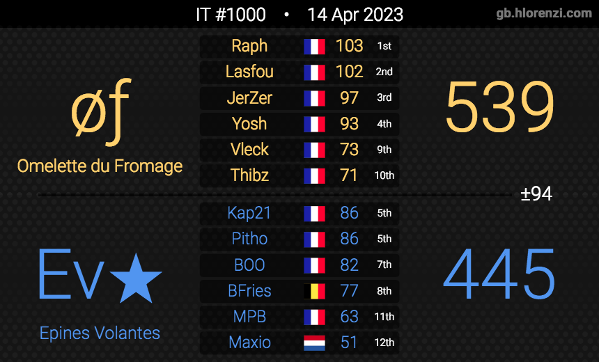 Omelette du Fromage/Frites tweet media