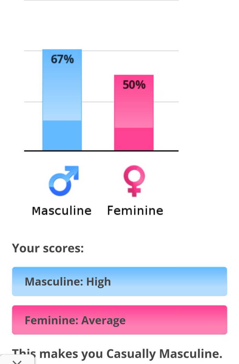 Kimtastrophe1's tweet photo. @missadventure17 @idr_labs It says I'm casually masculine, I'm fine with that haha. This was a pretty interesting test for sure 😊 https://t.co/2i8f4oVnqt