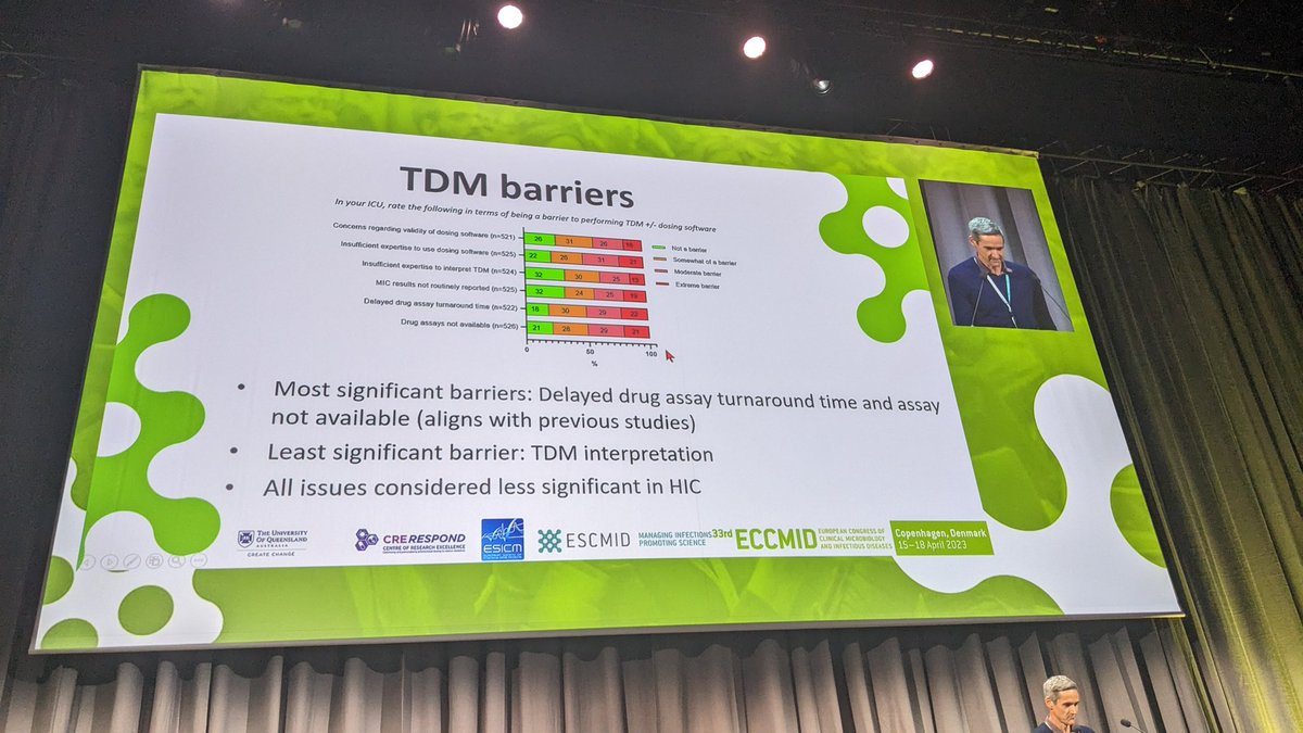 AntibioticLeeds's tweet photo. #TDM not widely done in #ITU globally especially in low and middle income countries  #ECCMID2023 OR #ECCMID23 @UKCPAPIN @UKCPACritcare #antimicrobialstewardship https://t.co/kxZ6ajptMV