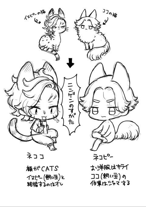 やっと原稿終えたのに無配作るか!って気分になってまた始まる原稿・・間に合えば🈁🐶が飼ってる猫がニンゲンのすがたになる小話を持っていきたいです 