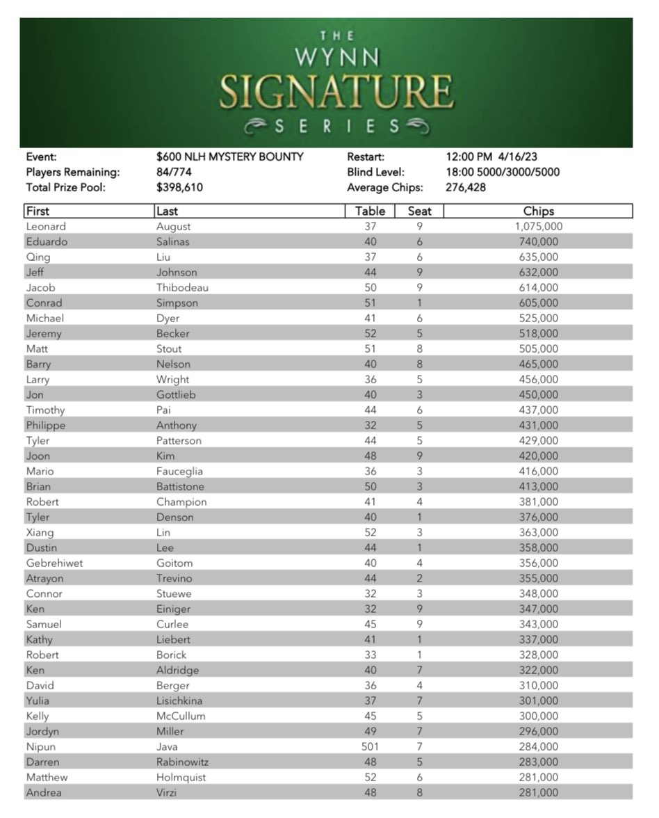Wynn Poker Room tweet media