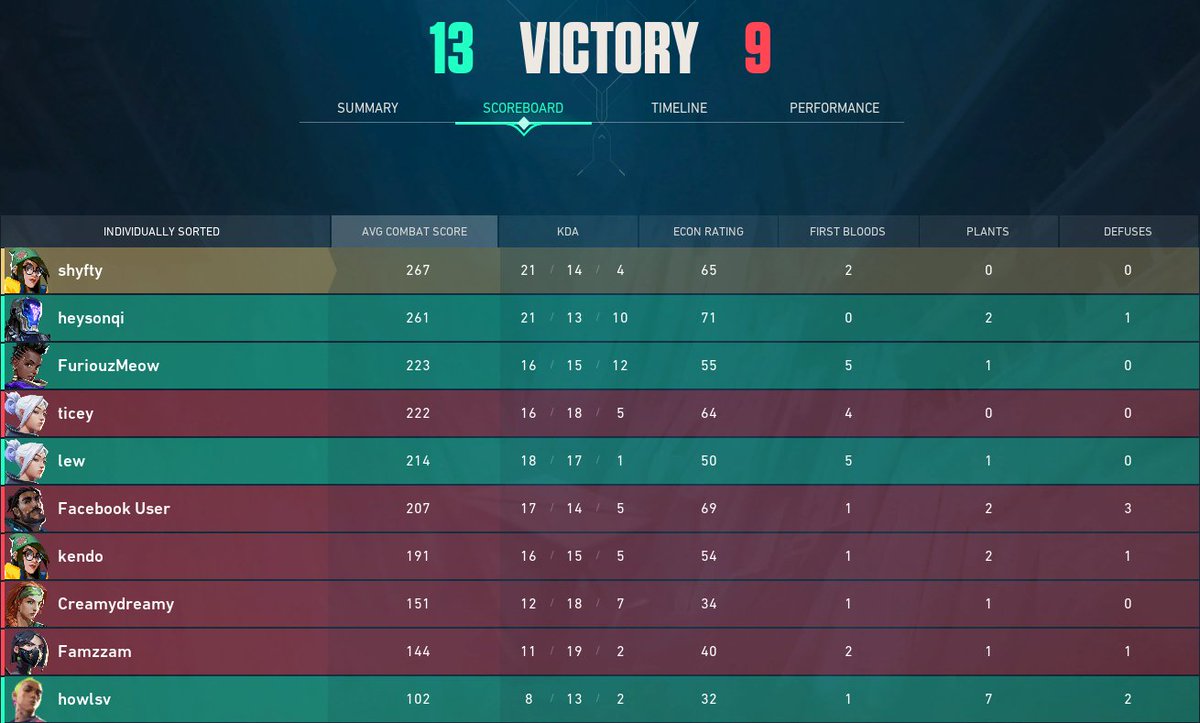 shyftyVL's tweet photo. Game 2 vs #unsignedpuggers GGWP. Think that means we win our group and onto playoffs later 🫡 https://t.co/LV7SWc42RS