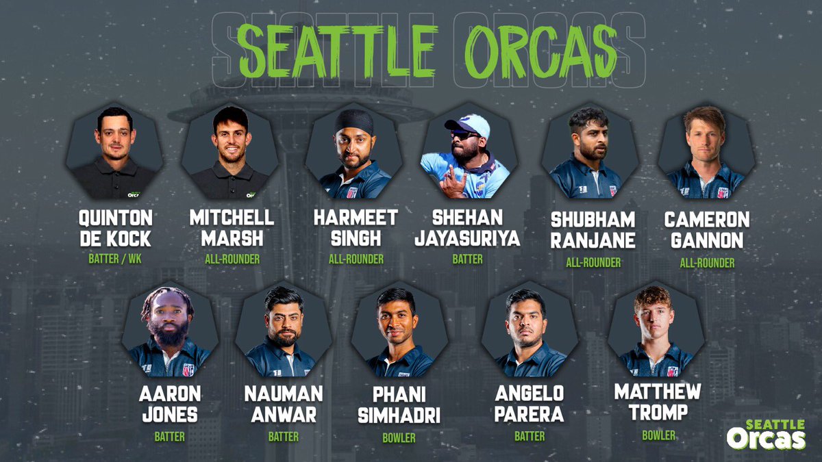 Seattle Orcas (@mlcseattleorcas) on Twitter photo YOUR SEATTLE ORCAS! 😎💪🔥 Here is the squad roster so far, packed with talent and ready to challenge for the inaugural <a href="/MLCricket/">Cognizant Major League Cricket</a> title! More big names to come! #SeattleOrcas #MLC2023 #MajorLeagueCricket YOUR SEATTLE ORCAS! 😎💪🔥 Here is the squad roster so far, packed with talent and ready to challenge for the inaugural <a href="/MLCricket/">Cognizant Major League Cricket</a> title! More big names to come! #SeattleOrcas #MLC2023 #MajorLeagueCricket