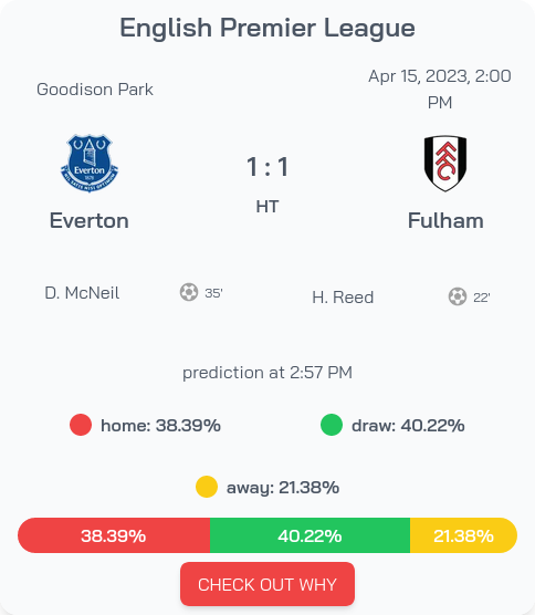 uanalyse's tweet photo. Everton: 1, Fulham: 1, half time!
Hard times! Our #ML model gives Everton only 38% chance to win! Follow the game on https://t.co/e62vN4QgaD
#EnglishPremierLeague #Everton #Fulham #EVENone #PremierLeague #epl #Gordon #Mykolenko #Mitrovic #Pereira https://t.co/qslYbDvD2g