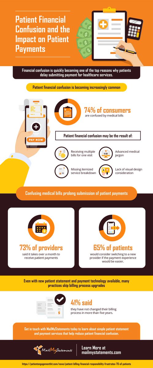 MailMyStatement's tweet image. Did you know that 74% of consumers are confused by their medical bills? See how reducing financial confusion could increase your patient collections. bit.ly/2UMQqns #PatientPayments #PatientCollections