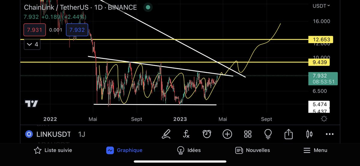 My plan for #Chainlink
