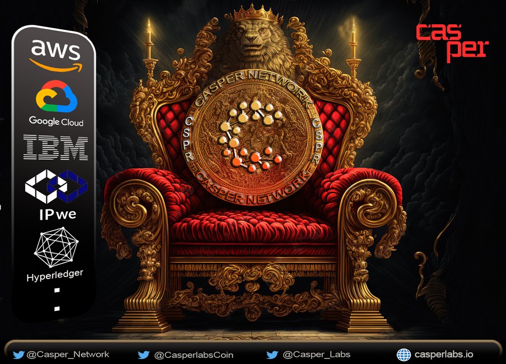 ⚡️Casper sits on the throne of the blockchain empire!

Do you see Casper's latest partners?
Be sure that bigger partnerships are waiting for us !

These partnerships will greatly expand the ecosystem.👍

👉2023 will be a very important year for Casper !

Get ready !
#CSPR