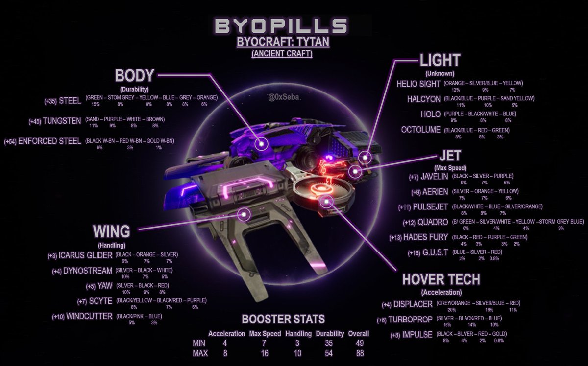 BYORacer is imminent, closer every day

30 Days, 30 BYOCraft in celebration 

First, here’s what the mobile app sign-up/log-in looks like and some game mechanic attribute charts to get started 

Day 1 tomorrow…

<a href="/BYOPills/">BYOPills 💊</a>