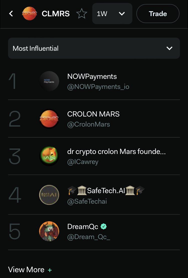 CRO on MARS (@cro_on_mars) on Twitter photo OUR STATS ARE BULLISH TODAY!
<a href="/LunarCrush/">LunarCrush Social Analytics</a> 🔥 #Crypto #NFT #Metaverse $CLMRS #CRO #CROFAM #FFTB <a href="/cronos_chain/">Cronos</a> <a href="/cryptocom/">Crypto.com</a> <a href="/kris/">Kris | Crypto.com</a> <a href="/kentimsit/">ken timsit</a> OUR STATS ARE BULLISH TODAY!
<a href="/LunarCrush/">LunarCrush Social Analytics</a> 🔥 #Crypto #NFT #Metaverse $CLMRS #CRO #CROFAM #FFTB <a href="/cronos_chain/">Cronos</a> <a href="/cryptocom/">Crypto.com</a> <a href="/kris/">Kris | Crypto.com</a> <a href="/kentimsit/">ken timsit</a>