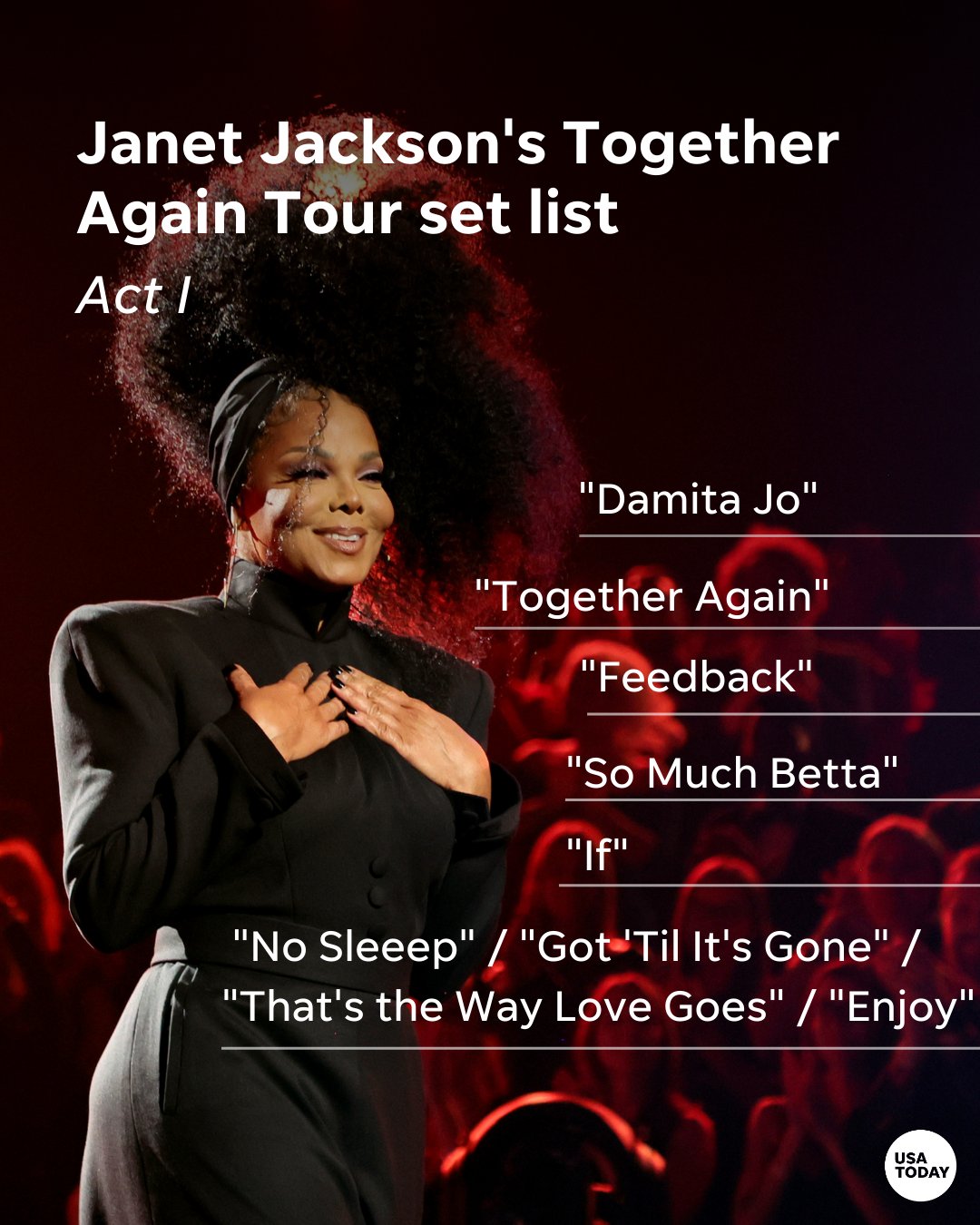 USA TODAY Life on Twitter Jackson is back on stage! Here's the