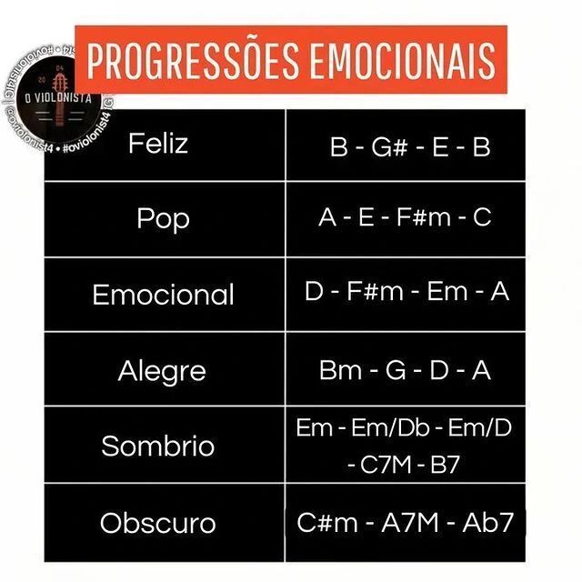 AbcViolao's tweet photo. 12 mil posições de acorde ao toque de um clique  com o Novo Dicionário de acordes de violão 
🎶100% Diigital
🎻PDF com 460 paginas
🎧 Com um clique no índice você vai para a página com o acorde desejado
.
 #ukulelebrasil #ukulele #amoukulele #aprenderukulele https://t.co/d3ululIJO8