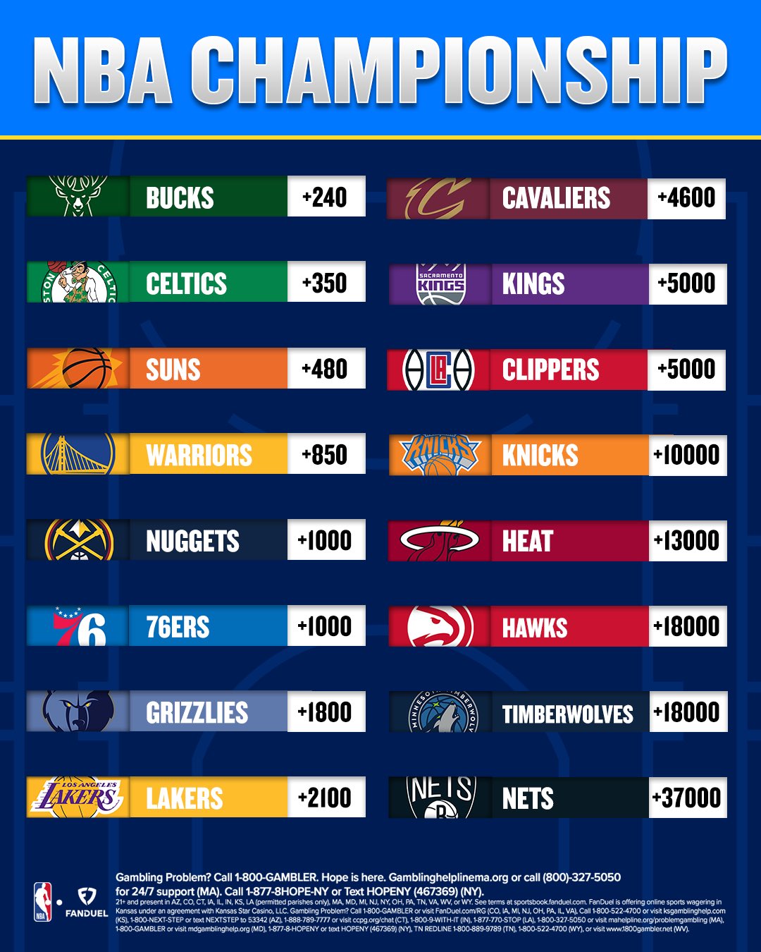 nba championship odds