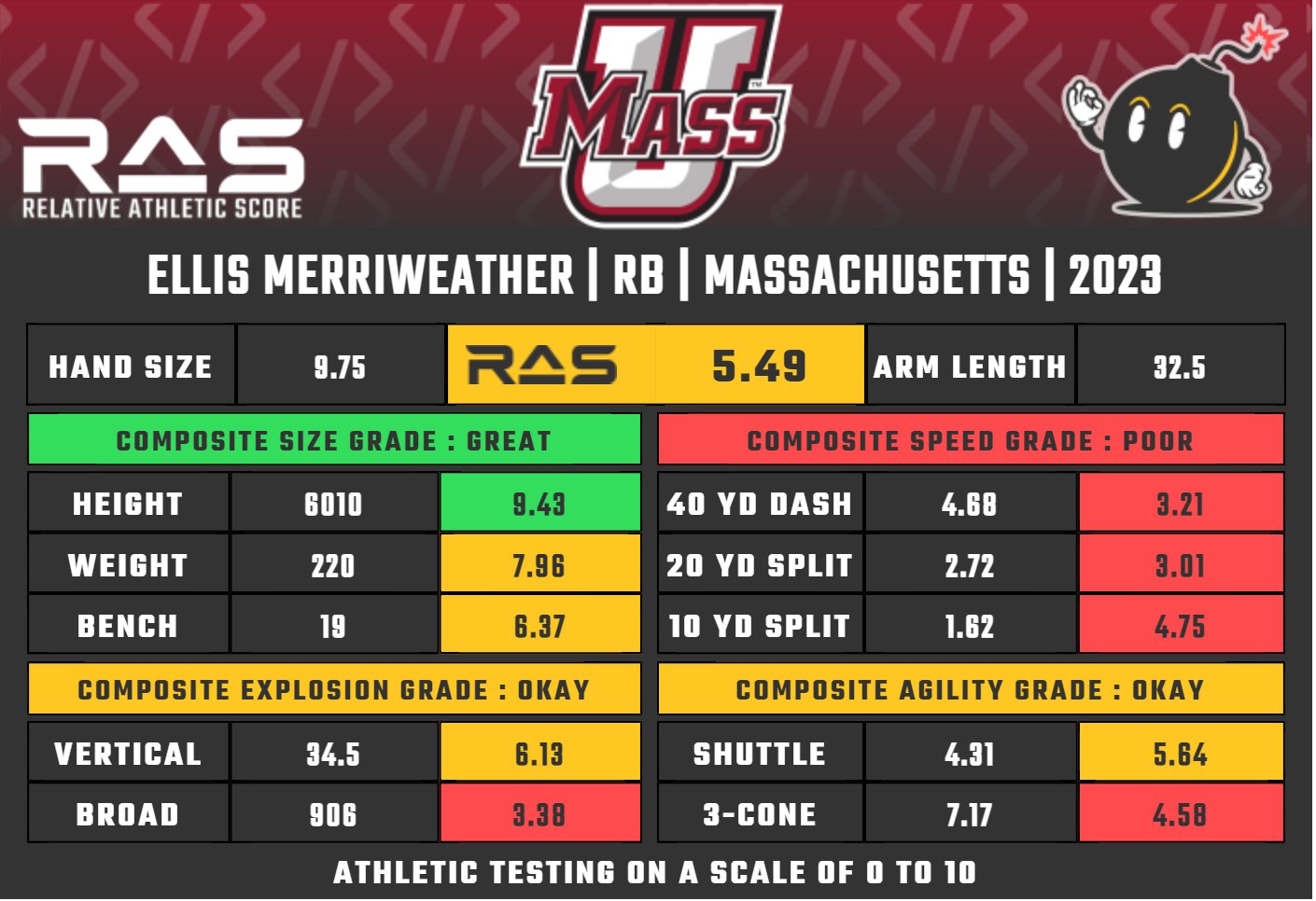 Kent Lee Platte on Twitter "Ellis Merriweather is a RB prospect in the