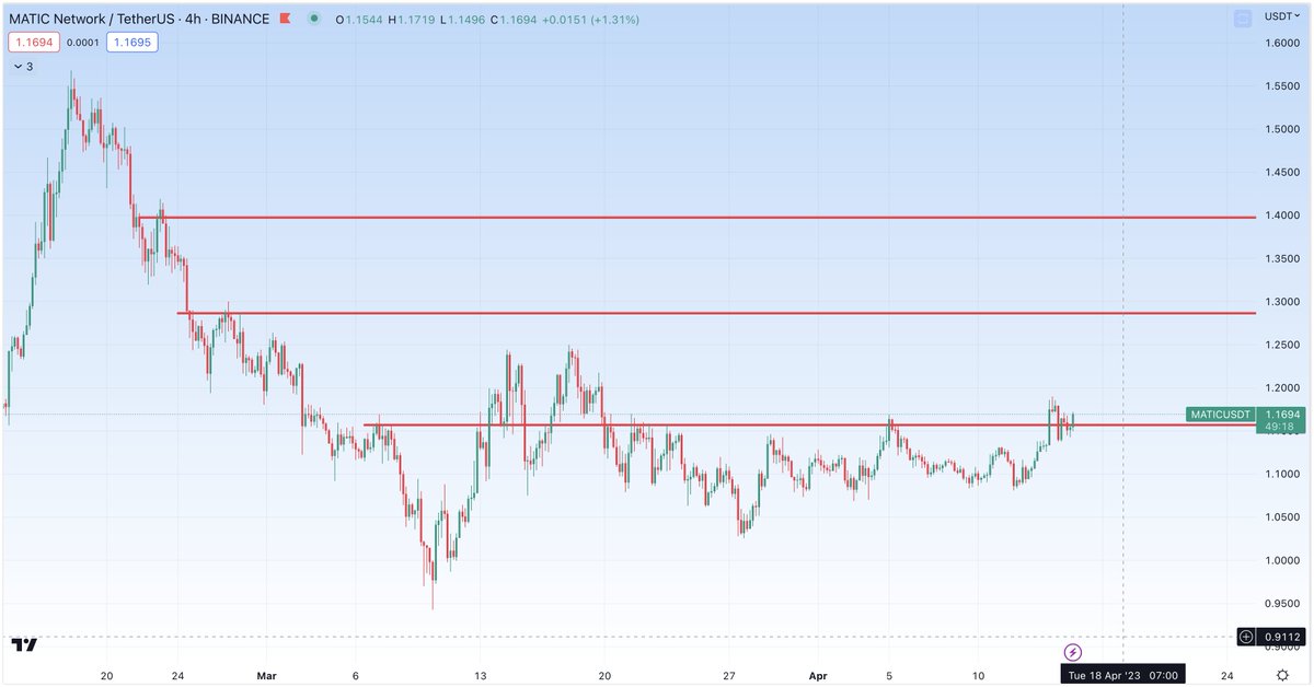 CryptoBoss1984's tweet photo. $MATIC ✍️ IEO's coins pump $FET $FTM https://t.co/3PrpF02Kte
