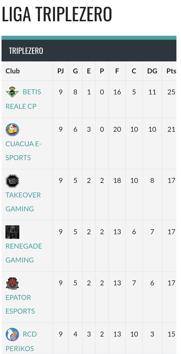 𝘾𝙖𝙙𝙞𝙨𝙩𝙖𝙨 𝙚𝘾𝙡𝙪𝙗 | 🇪🇸 tweet media