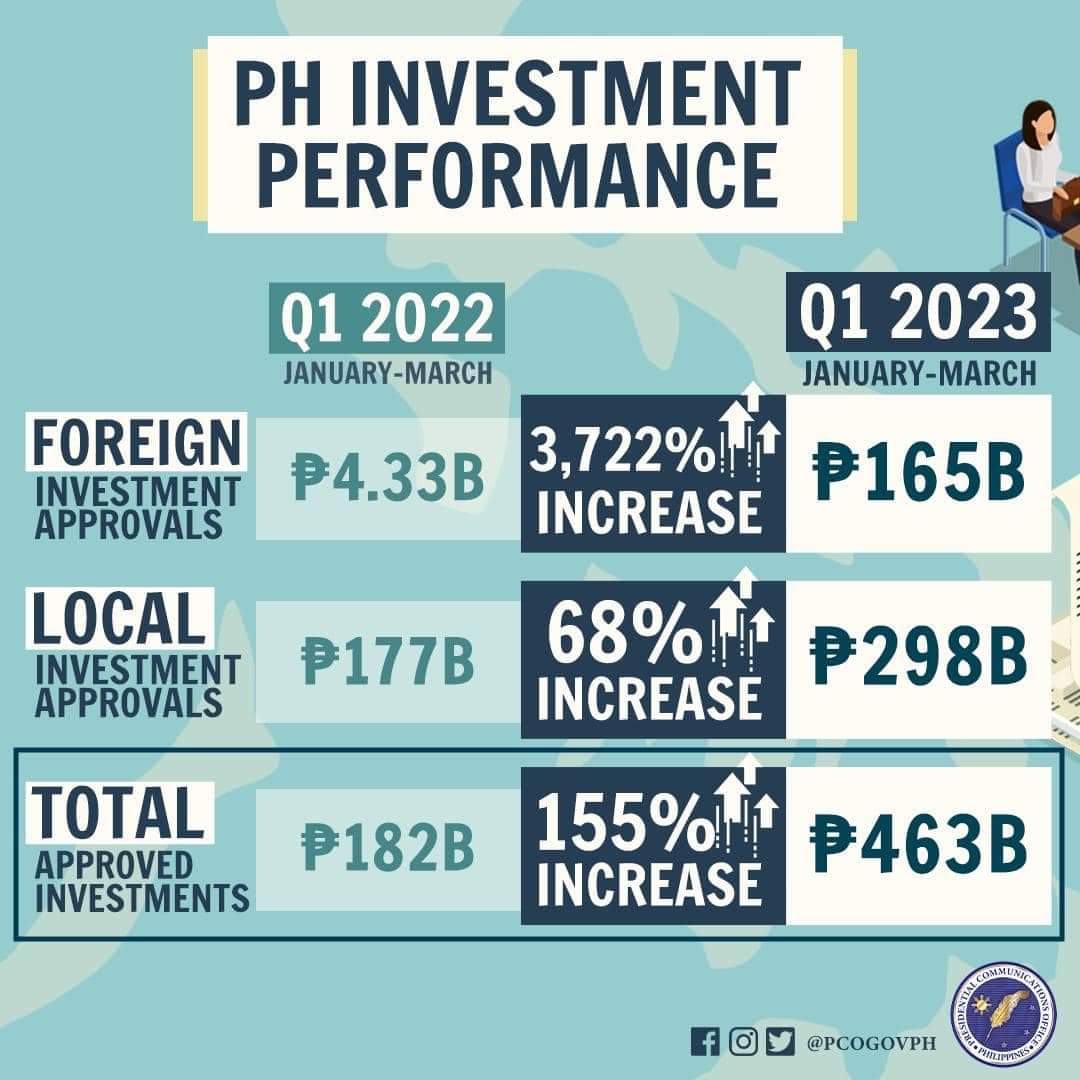 BagongFilipinas's tweet photo. The marketing expertise of PBBM brought us these. Bravo, Mr. President! 
Gawa hindi puro ngawa❤️❤️❤️❤️✌️✌️✌️🇵🇭🇵🇭🇵🇭🇵🇭 https://t.co/d6xoqcVNym