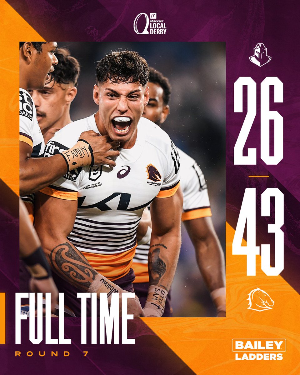 brisbanebroncos's tweet photo. BOUNCE BACK W IN THE MACCA'S LOCAL DERBY 😤

@baileyladders https://t.co/yZvG7vmBO0