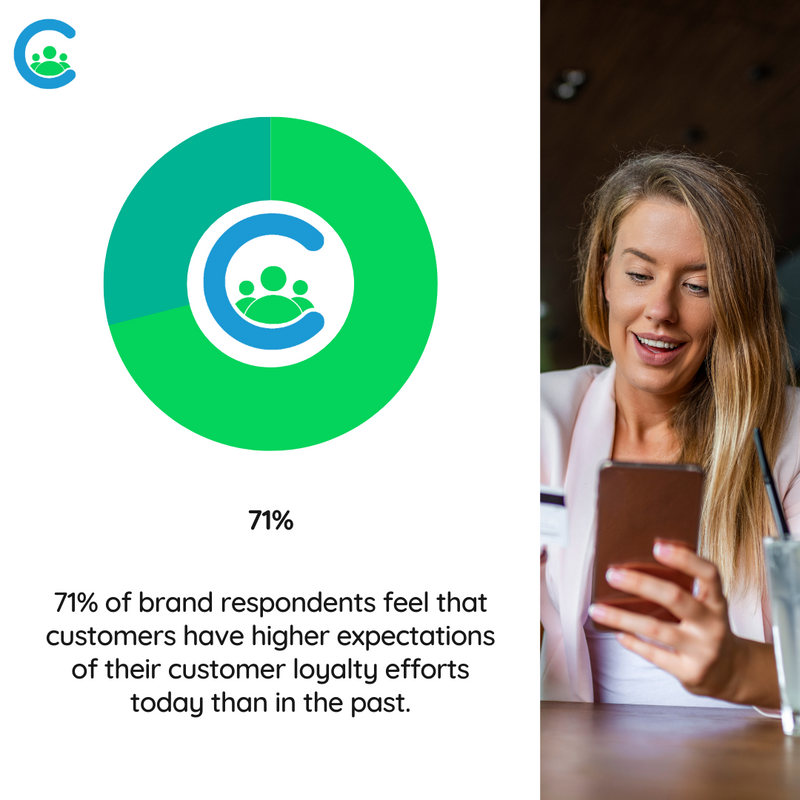 ✨ Loyalty marketing is an essential marketing initiative for companies to achieve high engagement numbers and is one of the top three priorities for marketing in 2023.

ℹ️  Loyalty360

#Clanity #CustomerLoyalty #BrandLoyalty #RewardsProgram #BusinessGrowth #LoyaltyMarketing