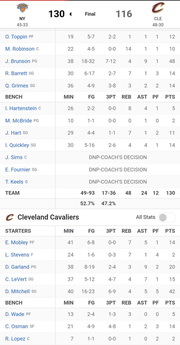 Chris Haas on Twitter "BOX SCORE FOR CAVS KNICKS FROM MARCH 31. NO RANDLE. FanDuel 