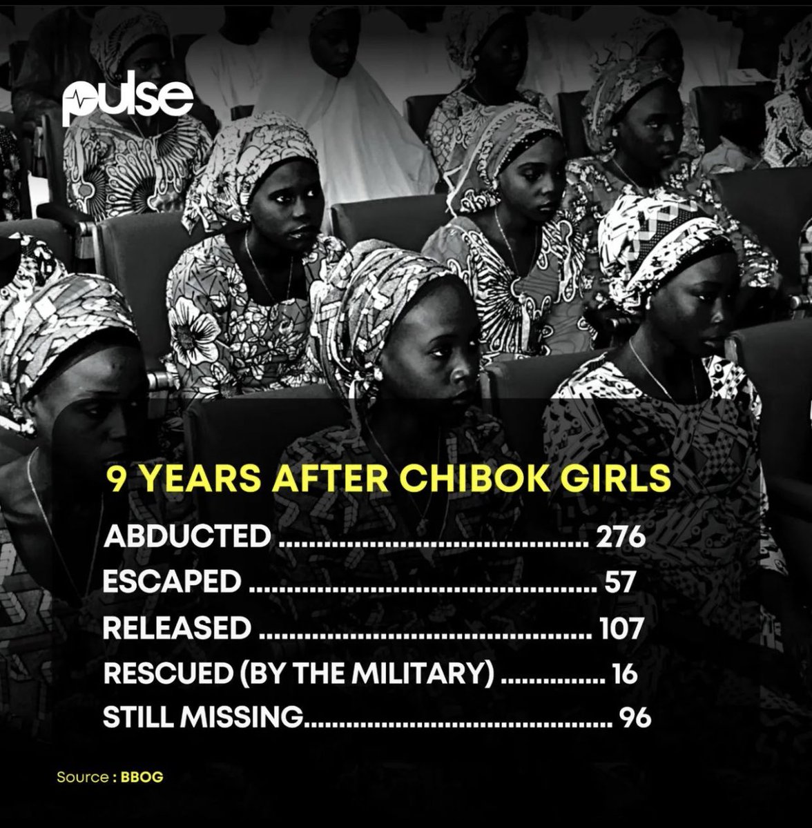 9 years on… over 90 families still need answers. #ChibokGirls