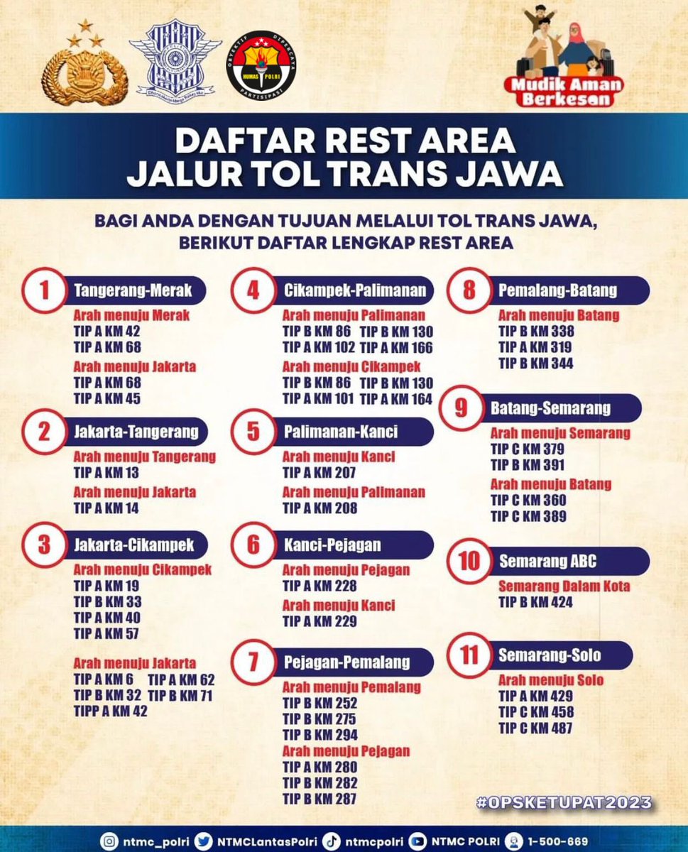 NKRI89159805's tweet photo. Halo Sobat Polri,
Bagi yang akan melakukan perjalanan mudik via darat melalui jalan tol dari Jakarta menuju Jawa Tengah sampai Jawa Timur. Berikut Kami sampaikan Daftar Lokasi Rest Area yang berada di sepanjang jalan tol Trans Jawa. https://t.co/nFt4fdsTi5