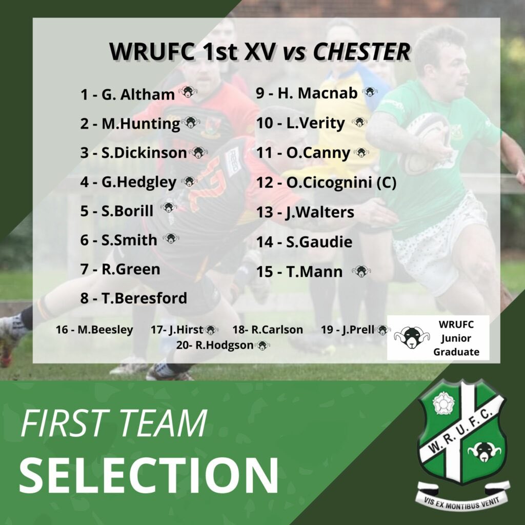 Wharfedale RUFC tweet media