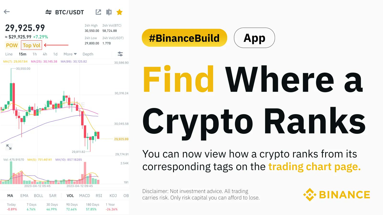 Binance on Twitter "Find out how cryptos rank against each other with the latest BinanceBuild