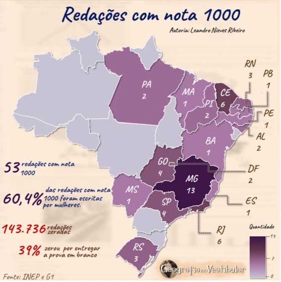 bmdeonE's tweet photo. @CalegariZanilda @jhonatanalmada @folha Sou d SC, e acredito q o povo daqui tm a certeza que possui um nivel cultural alto. Mas olhe o mapa das notas 1000 do Enem, ou pesquise sobre as olimpiadas de Historia, Matemática e tals... e, talvez, repense. https://t.co/TOhw02qFhq