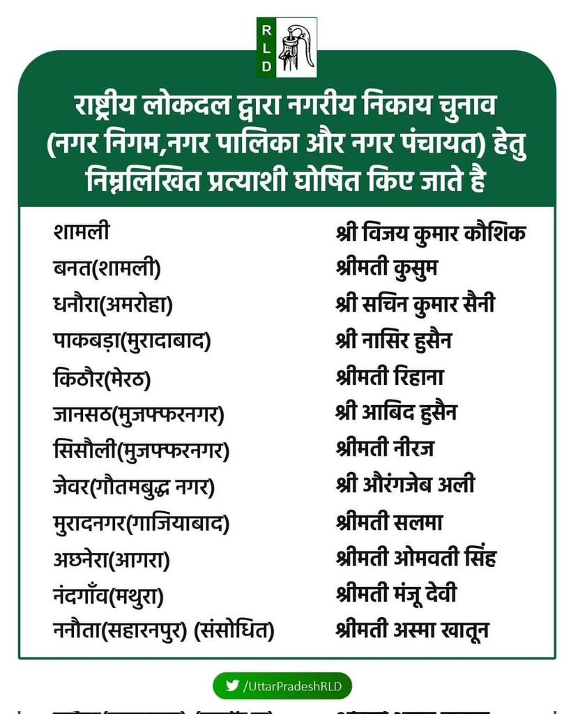 #किठौर_मेरठ,
किठौर नगर पंचायत से श्रीमती रिहाना (जिलाध्यक्ष <a href="/matloobgaur_rld/">Matloob Gaur</a> ) को राष्ट्रीय लोकदल का प्रत्याशी घोषित होने पर हार्दिक बधाई एवं शुभकामनाएं और पार्टी नेतृत्व का हार्दिक आभार

जय जवान जय मजदूर किसान 
राष्ट्रीय लोकदल की यही पहचान