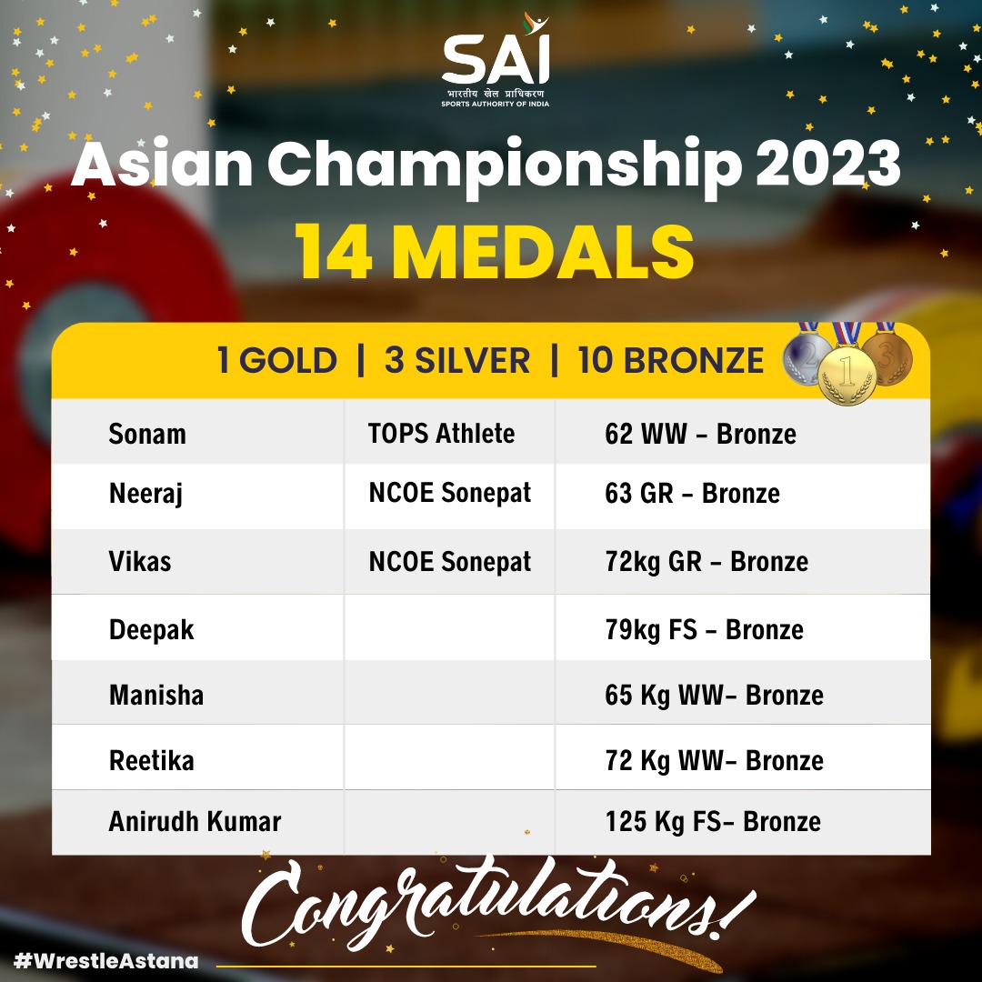 SAI Media on Twitter "India wins big at the WrestleAstana Asian Championship 2023🤩 A total of