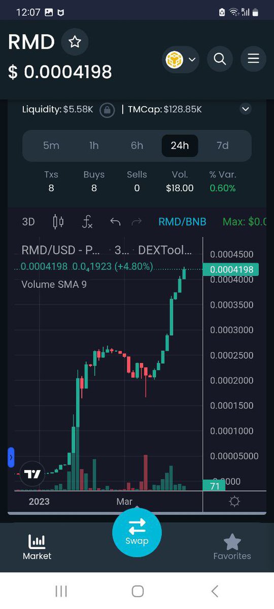 🚀🌕 Feast your eyes on this GORGEOUS crypto chart, folks! The breathtaking curves and stunning growth trajectory are the hallmarks of a game-changing project! 📈🔥 Don't miss out on this once-in-a-lifetime #CryptoRevolution! 💰✨ #BuyNowOrCryLater #FOMOisReal #NextBigThing 🌟🔗