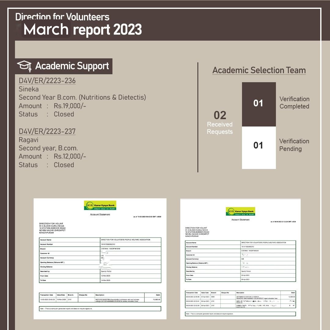 D4Vsupport's tweet image. #D4V_monthly_Report_march_2023

#D4V
#Sharemax