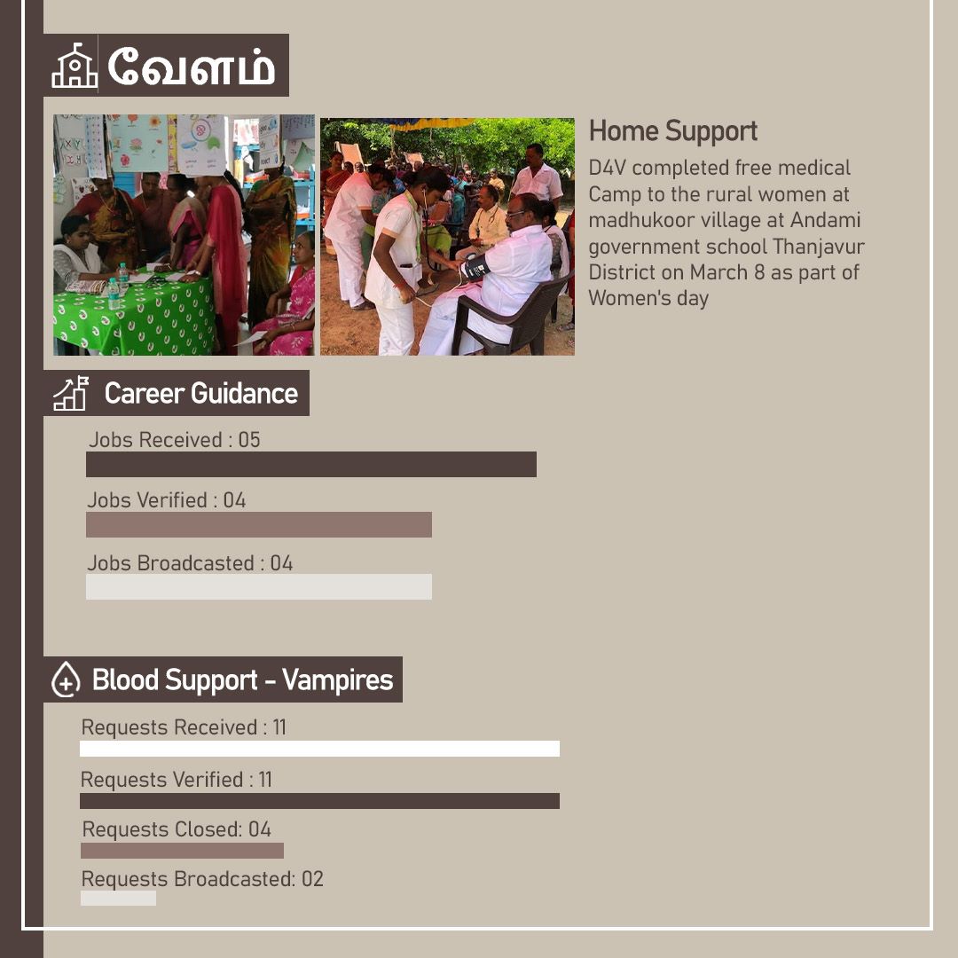 D4Vsupport's tweet image. #D4V_monthly_Report_march_2023

#D4V
#Sharemax