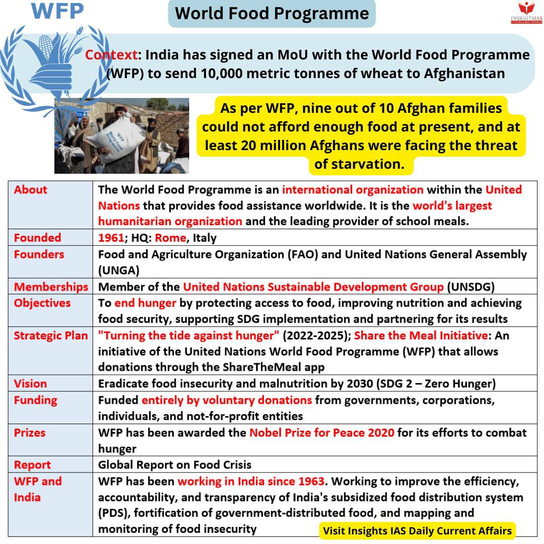 General Knowledge for UPSC on Twitter "☑️ World Food Programme
