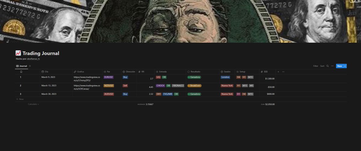 He creado el "Journal" de Trading Definitivo en Notion

❖ Fecha del Trade
❖ Grafica (Imagen Análisis)
❖ Mercado y Dirección
❖ Tipo de Entrada y RR
❖ Resultado + Calculo Automático

Lo voy a enviar gratis por MD

Para obtenerlo:
Like 🤍, RT 🔁, Comenta "Envíamelo" y Sígueme