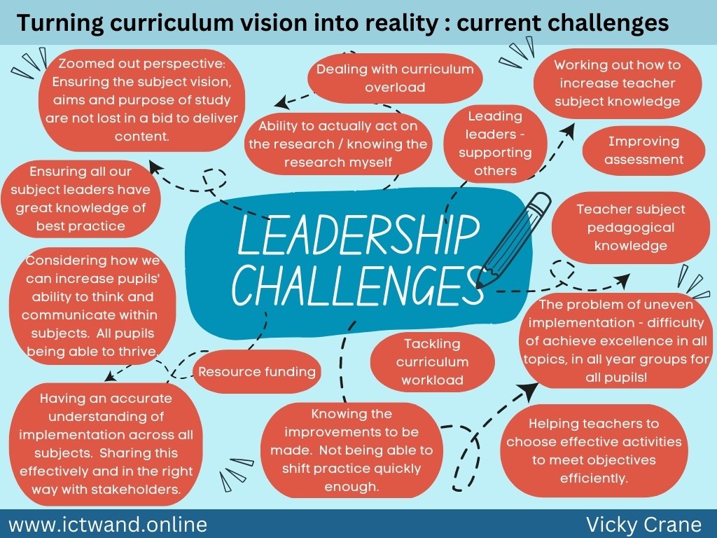 vicky_crane's tweet photo. Are you a primary senior leader facing any of these curriculum challenges?  It is a good time to take stock, celebrate the hard fought gains and plan forward.  Blog - responding to the challenges https://t.co/rlGvEqi3jE
#blog #sltchat #edutwitter #cpd Key wins this year? https://t.co/KjXVR7HF2q