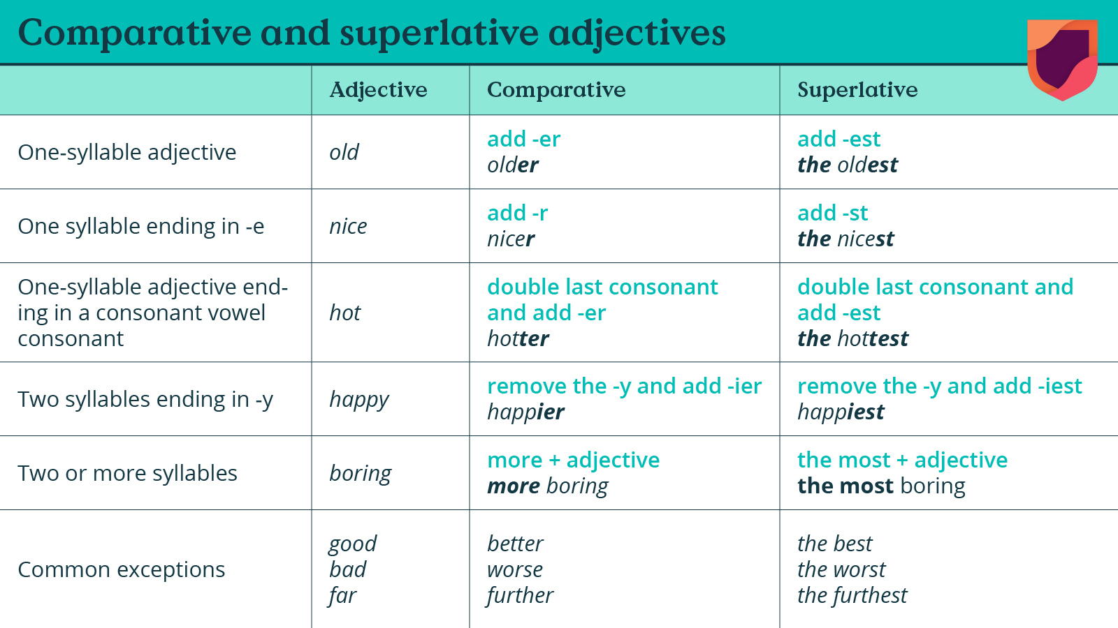 comparative and superlative adjectives