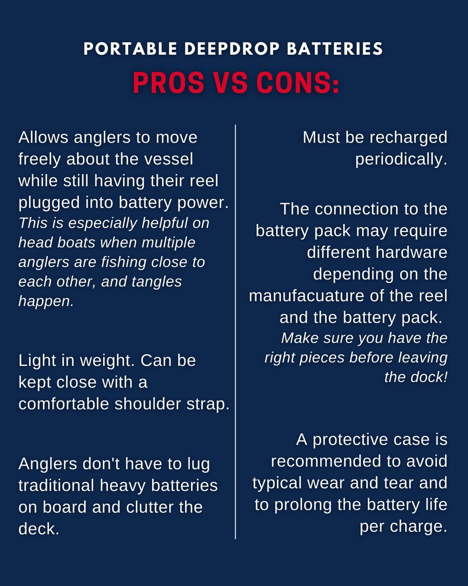 flsportfishing's tweet photo. Do you want the ability and freedom to move about the deck with a lighter load when #deepdropping? Then a portable battery pack is the way to go.
⁠
More info here: https://t.co/e3LPQjnM90 https://t.co/K8gjsnPYc3