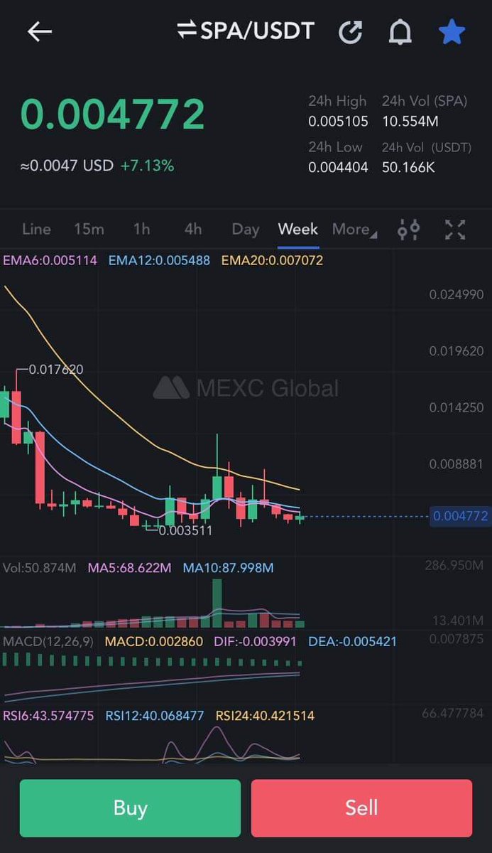 Dinosaucepepper's tweet photo. $ARB is pumping. $GMX & $RDNT are flying.
Money is flowing into #Arbitrun ecosystem again.
$SPA should be next. 2-3x from here is possible for this gem.
$EKTA $PLAY $BLC #RWA https://t.co/UxJViocsGp