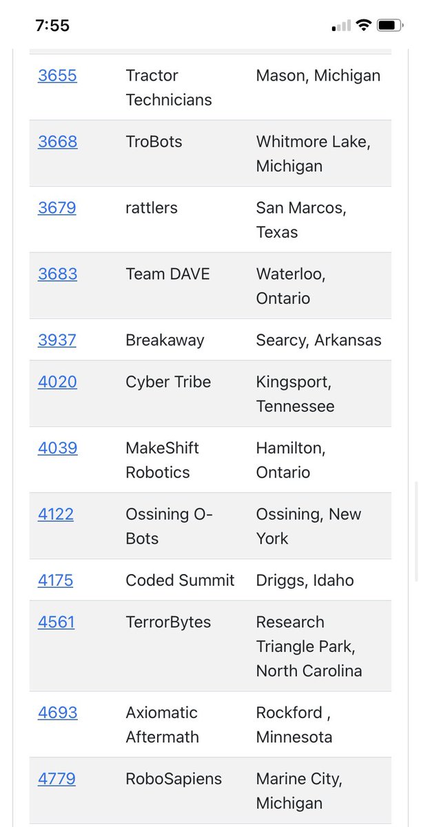 We will be on the Milstein division. We recognize some of the team from the mitten! #4779 #robosapiens #firstrobotics #houstonorbust #herewecome