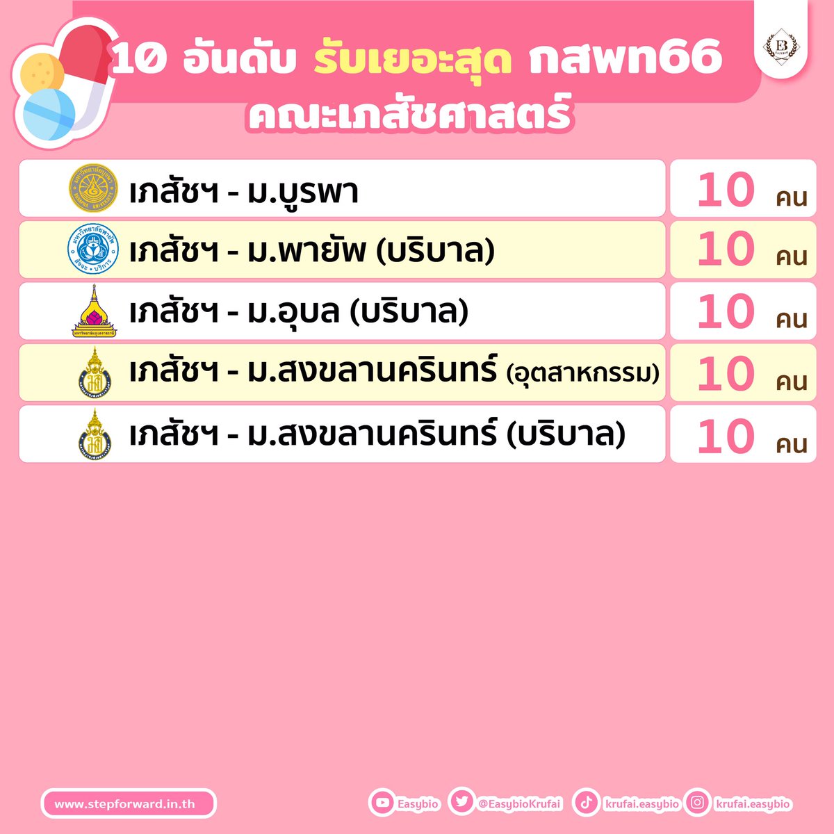 easybioKruFai's tweet photo. 🩺สายหมอเซฟด่วน‼ 
รวม 10 อันดับ #กสพท66 มหาลัยฯ ไหน 
รับเยอะสุด 🔥🔥(แยกตามคณะ)

มีต่อ

#dek66 #TCAS66 #กสพท #ชีวะครูฝ้าย https://t.co/V2Lai5NdK6