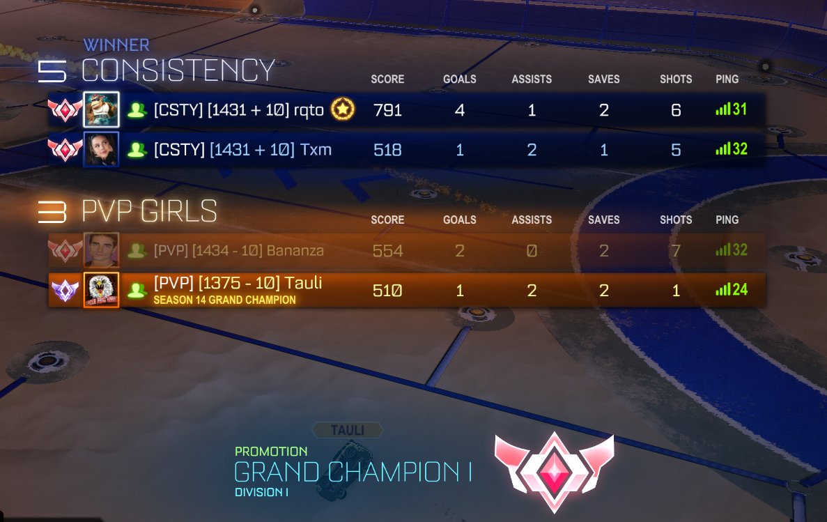 Nach über 2 Jahren sind wir von Platin zu Grand Champion gekommen! Finally <a href="/ImTxm_/">Tim</a> 👑